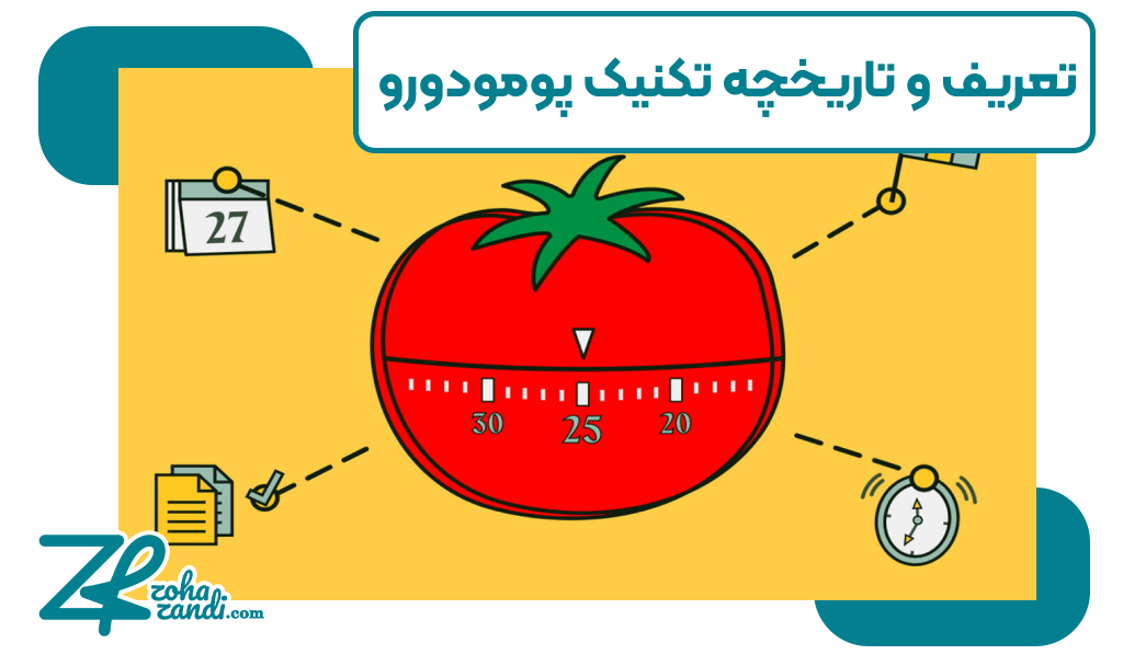 تعریف و تاریخچه تکنیک پومودورو