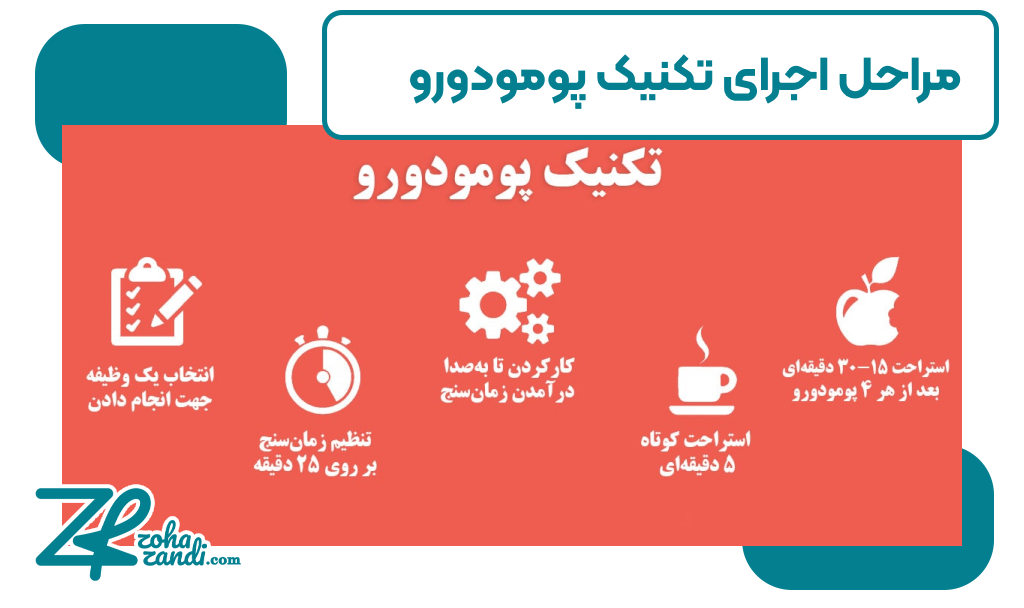 مراحل اجرای تکنیک پومودورو